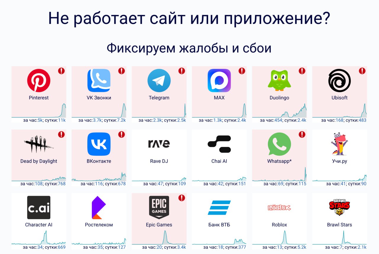 Пользователи Telegram и VK жалуются на проблемы с доступом к мессенджерам Только за последний час поступило несколько тысяч у многих перестали отправляться и приходить сообщения Точный источник проблемы неизвестен Но утром начался масштабный сбой на серверах AWS Проблемы до сих пор не устранили и десятки сервисов пока работают с перебоями А как у вас всё работает ничего не грузится