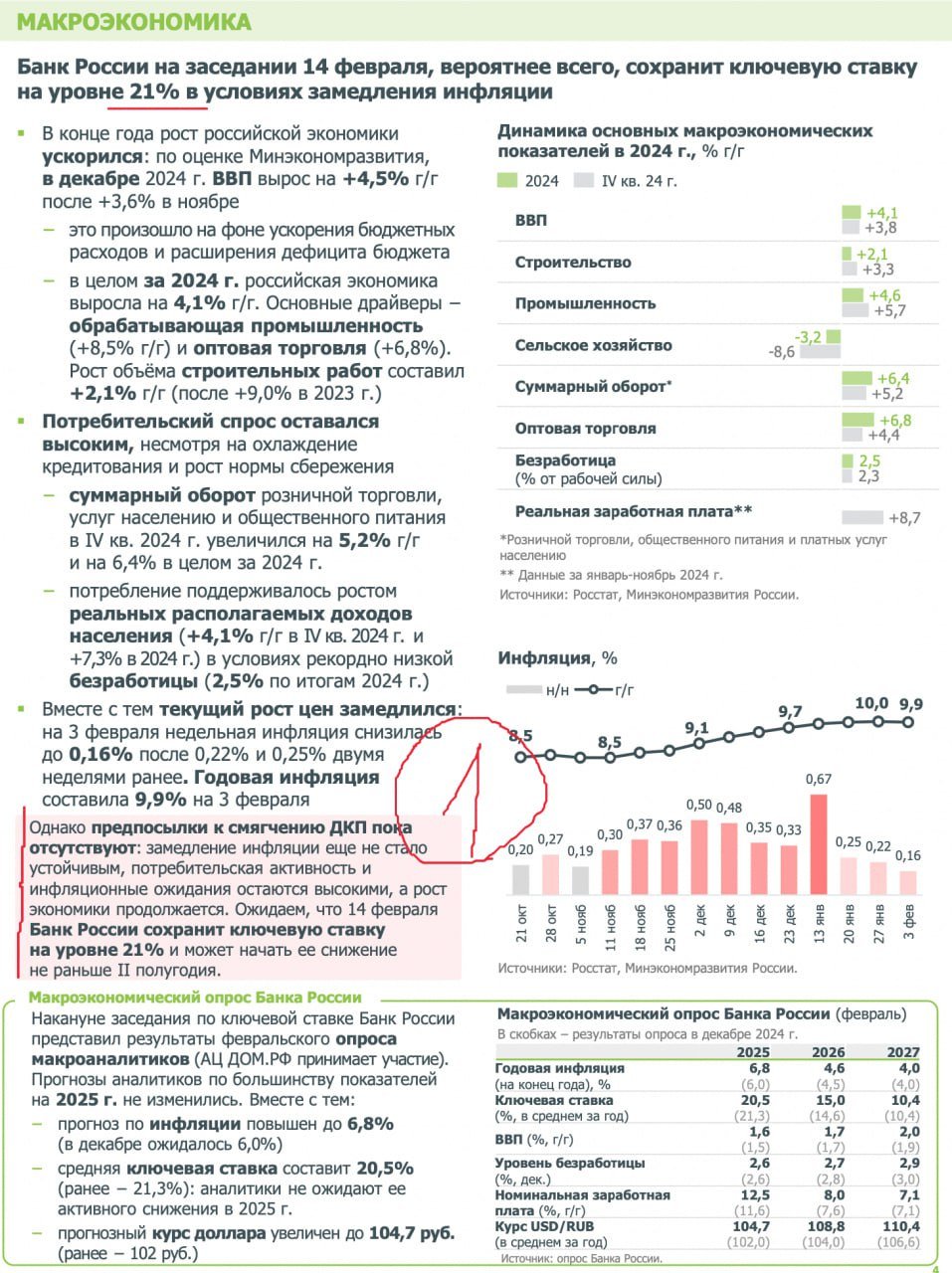 Домрф как обычно выпустил мощную аналитику по рынку недвижимости Святой Руси.  1. Первый важный посыл: в конкурсе прогнозистов имени 14 февраля аналитики Домрф ставят ставочку на сохранения ключа 21%. Не будем разглагольствовать на эту тему, но да, учитывая динамику, ожидать снижения странно, но и какого-то резкого роста тоже точно не будет. Поэтому ждем пятницы еще сильнее, чем обычно.  2. Второй посыл — очевидность того, что ипотечная игла окончательно прикрылась. Поэтому девелоперы активно пошли в рассрочки. Как еще продавать какой-то вменяемый объем, когда до этого ехали на всех видах ипотек? Правильно, найти новый костыль и фигачить им, пока не запретят.  3. Третий важный вывод — началось замедление выхода новых объемов на рынок. Кто-то бы сказал: "ой, это девелоперы начали тормозить выход метров на рынок, чтобы создать искусственный дефицит — поддержать цены", но тут, скорее, девелоперы не справляются с получением проектного финансирования на стройку у банков. Банки регулируют сейчас выход нового объема на рынок — захотят, дадут проектное финансирование. Захотят — не дадут. Инструментов манипуляции на данную тему у них предостаточно. Во-первых, ковенанты по ценам или темпам продаж. Во-вторых, доходность проекта и необходимость собственного участия. У девелоперов кэша мало, поэтому мало кто сейчас может зайти собственным участием и получить адекватный процент по ПФ.   Наблюдаем дальше...