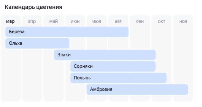 Госдума предлагает ввести оплачиваемые отпуска для аллергиков  Суть в том, чтобы дать право работникам с выраженными симптомами аллергии на внеплановый оплачиваемый отпуск в приоритетном порядке. По словам главы комитета Госдумы по охране здоровья депутата Сергея Леонова, отпуск должен предоставляться в месяц цветения растения, вызывающего аллергическую реакцию, независимо от утвержденного графика отпусков.  Также парламентарий  предложил разрешить аллергикам переходить на дистанционную работу в период цветения, при условии предоставления медицинского заключения работодателю. Он подчеркнул, что симптомы аллергии негативно влияют на качество жизни и работоспособность людей, делая даже дорогу до работы серьезным испытанием.  В Саратове пока еще не начался сезон цветения растений-аллергенов.   А на какое растение у вас аллергия?     / /  - поддерживаю / не поддерживаю инициативу / у меня нет аллергии     Прислать новость