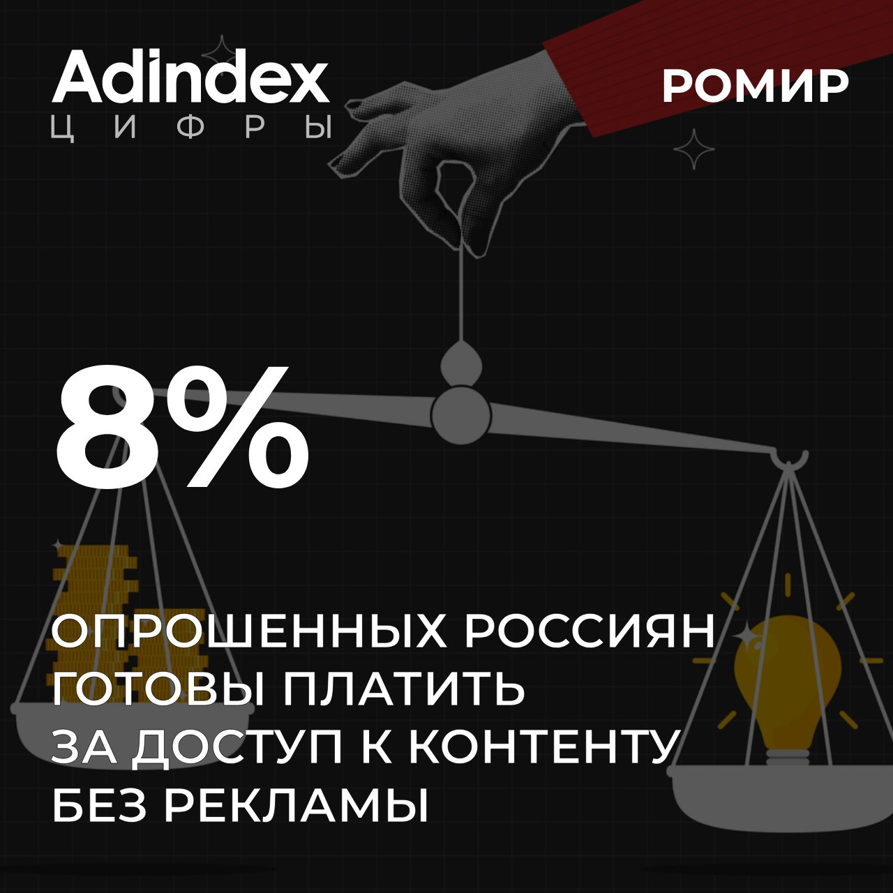 Меньше 10% россиян готовы платить за доступ к контенту блогеров и сайтов без рекламы. Большинство респондентов воспринимает ее как необходимую часть цифровой среды. Впрочем есть и те, кто не согласен с такой позицией  #акцент_на_цифрах