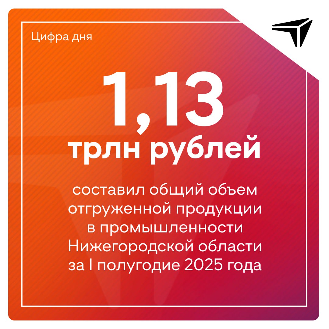 1,13 трлн рублей — общий объем отгруженной продукции в промышленности Нижегородской области за первое полугодие 2025 года. Это на 4,8% больше, чем за аналогичный период прошлого года.  «В целом нижегородская промышленность демонстрирует устойчивый рост. Показатели выше среднероссийских. Индекс промышленного производства за полугодие составил 103,3 процента, а по обрабатывающим производствам - 104,7 процента. Наибольший рост показала сфера производства кокса и нефтепродуктов – 44,2 процента, металлических изделий - 31,1 процента, производства машин и оборудования – 21 процент. Также рост зафиксирован в производстве мебели, электроники, одежды, лекарств и другой продукции», — рассказал губернатор Нижегородской области Глеб Никитин первому заместителю председателя правительства России Денису Мантурову.   Также стороны обсудили развитие микроэлектроники, реализацию инфраструктурных проектов в Нижнем Новгороде и перспективы взаимодействия региона в сфере судостроения с Белоруссией.