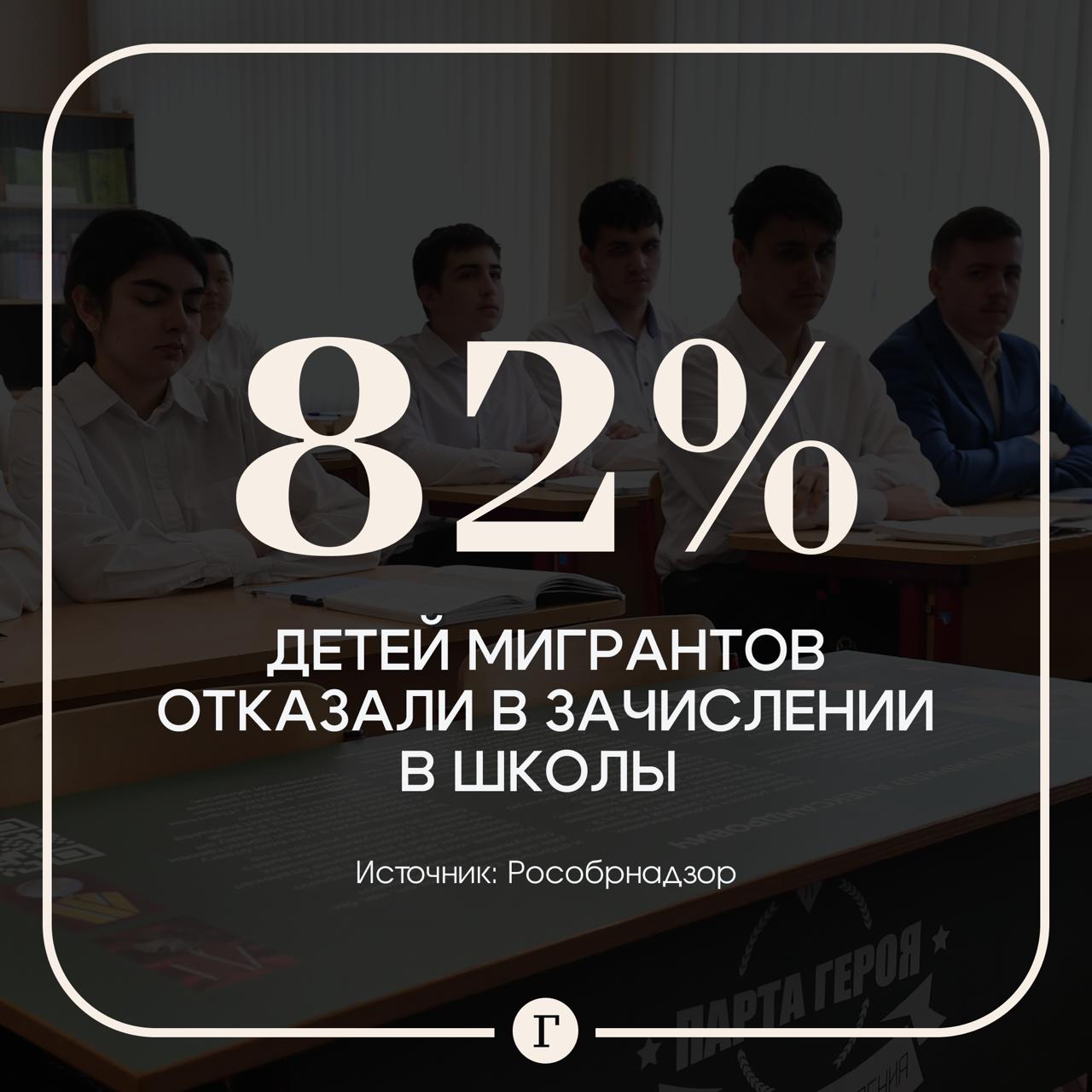 Большинство детей мигрантов не смогут попасть в российские школы, заявили в Рособрнадзоре. В ведомстве подвели первые итоги тестирования по русскому языку, которое ввели с 1 апреля. Более 80% желающих остались еще на этапе подачи документов — предоставили не все бумаги, указали недостоверные сведения или не оказалось мест в школах. Из 1 762 к тестированию допущены 335 иностранных граждан. 44 тесты уже написали. С заданиями справились 27 из них. Подписывайтесь на «Газету.Ru» Участвуйте в розыгрыше!