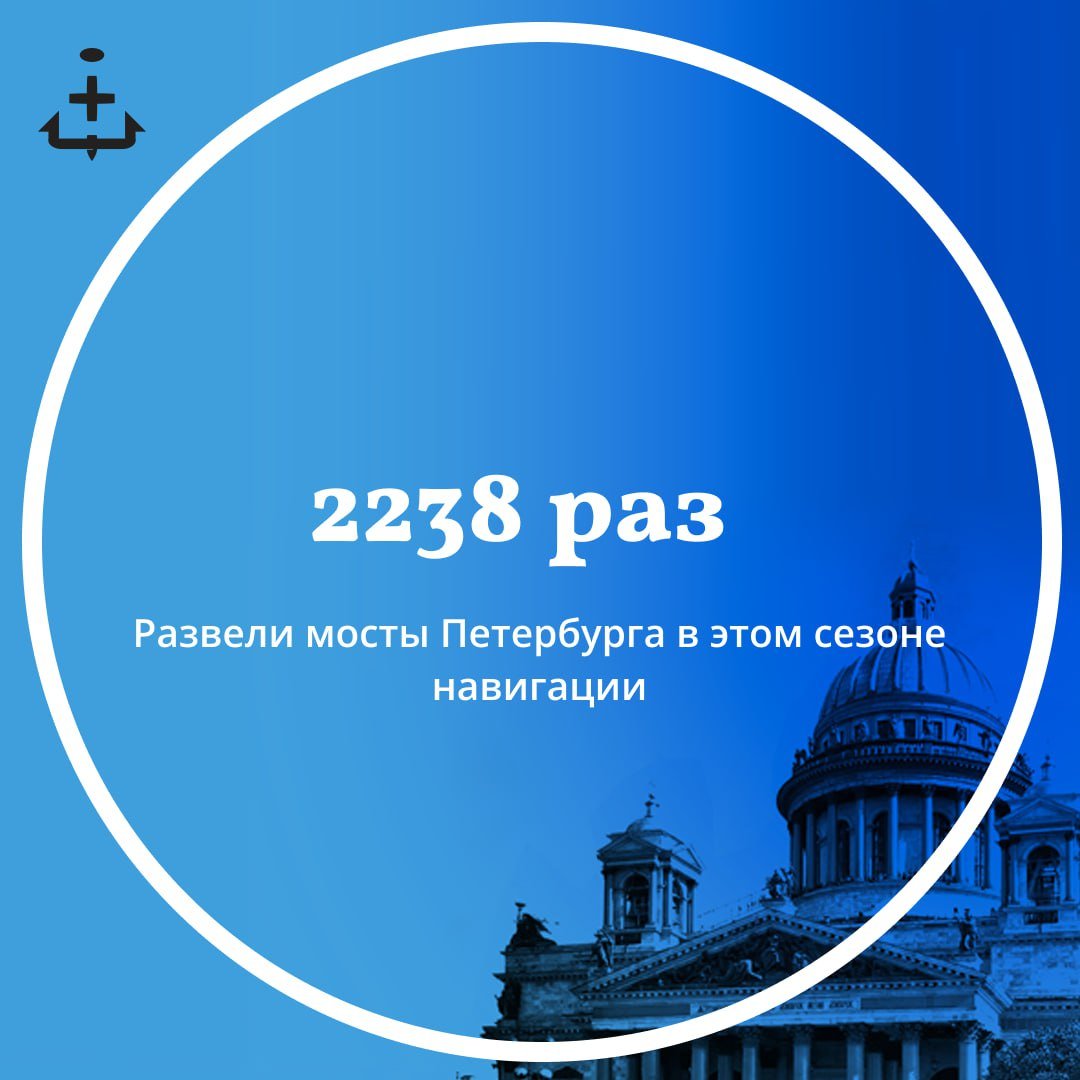 В ночь на 30 ноября мосты Петербурга разведут последний раз перед уходом на зимовку. За сезон навигации переправы раскрыли свои створки 2238 раз, чаще всего в сентябре — 335 раз.   Лидеры по разводкам:   Дворцовый мост — 399 раз;  Благовещенский мост — 373 раза;  Володарский мост — 331 раз.  Фото: «Мостотрест»