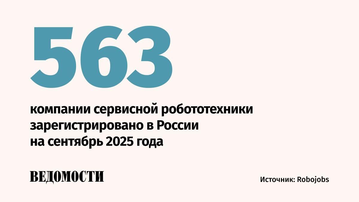Число компаний сервисной робототехники в России выросло на 21 5 к сентябрю 2025 года относительно уровня прошлого года сообщила Ведомостям основатель Robojobs Алиса Конюховская  Согласно совместному исследованию RoboJobs НАУРР и Корпорации роботов к уровню 2021 года число компаний увеличилось в 2 раза Они работают в сферах БПЛА промышленности транспорте сельском хозяйстве нефтегазовой отрасли  Самое большое количество робототехнических компаний 124 представлено в сегменте научные и образовательные центры еще 104 в БПЛА Почти 47 компаний сосредоточено в Москве 12 в Санкт Петербурге на третьем месте Екатеринбург 2 9 Значительный рост сервисных роботов связан как с увеличивающимся дефицитом кадров так и с ростом складских площадей компаний интеграторов полагает Конюховская Подпишитесь на Ведомости