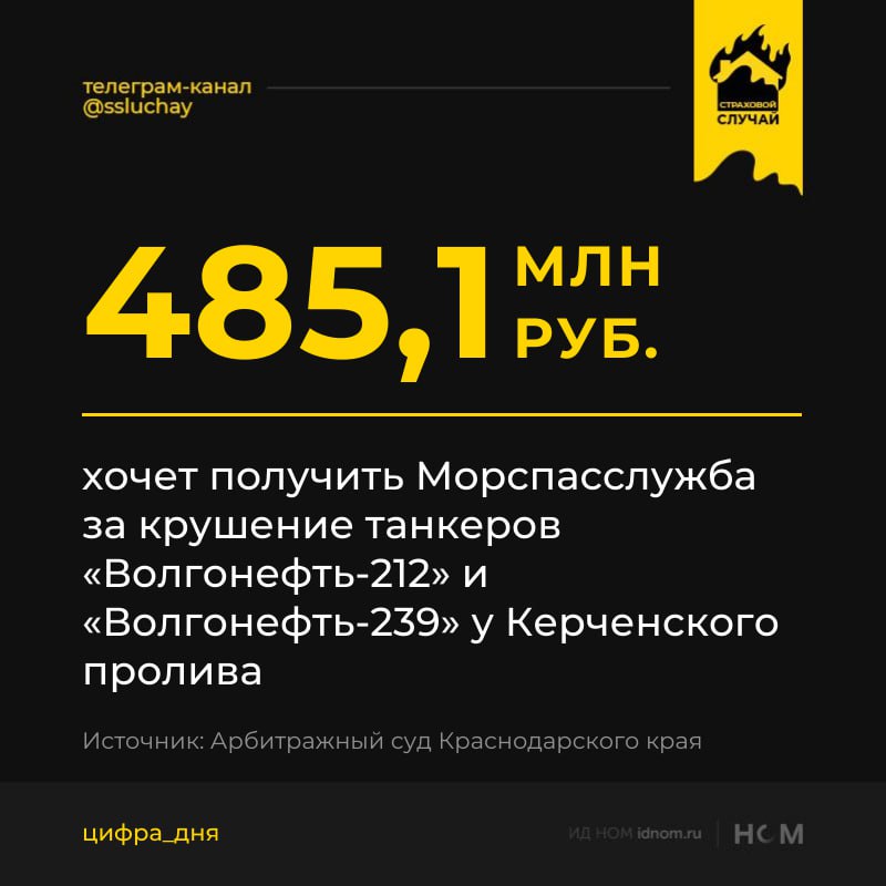 Сумму служба хочет взыскать солидарно с судовладельцев, торгово-чартерного фрахтователя и страховых компаний, привлеченных к делу в качестве соответчиков.   Представители страховщиков выразили несогласие с солидарным взысканием.  Еще ранее страховые компании ВСК и «Абсолют страхование» подали ходатайство о создании фондов ограничения ответственности судовладельцев на 533 млн руб. за каждое судно.    Страховой случай