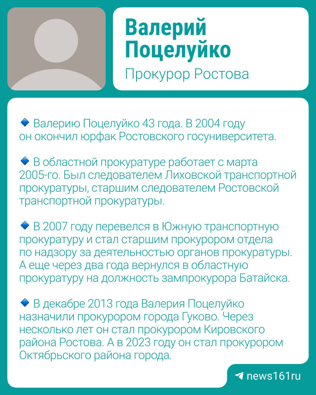 У Ростова новый прокурор — Валерий Поцелуйко. Это следует из данных на сайте областной прокуратуры  хотя официальных сообщений о назначении не было .   По данным источника    в надзорном ведомстве, Поцелуйко занимает эту должность с мая. Что о нем известно — в карточке.       Напиши нам