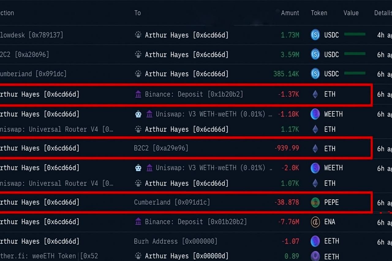 Артур Хейс фиксирует прибыль: распродаёт ETH, PEPE и ENA на миллионы  Известный инвестор Артур Хейс активно сокращает позиции в альткоинах, включая Ethereum, PEPE и ENA. Он ожидает коррекцию на фоне:   Жёсткой тарифной политики Трампа   Ослабления рынка труда в США  Прогноз Хейса:   BTC может протестировать $100 000   ETH — снизиться до $3 000