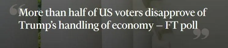 Рейтинги одобрения Трампа продолжают падать Financial Times со ссылкой на опросы пишет что больше половины американских избирателей не одобряют действия Трампа в экономике и войне с Ираном Самым тревожным сигналом для республиканцев является то что более половины зарегистрированных избирателей почти 58 заявили что они решительно или в некоторой степени не одобряют действия президента в этой сфере Более половины почти 54 избирателей заявили что они решительно или в некоторой степени не одобряют действия Трампа в отношении войны в Иране Чуть менее трети заявили что одобряют пишет FT При этом более 54 не одобряют работу Трампа как президента в целом а только 39 одобряют