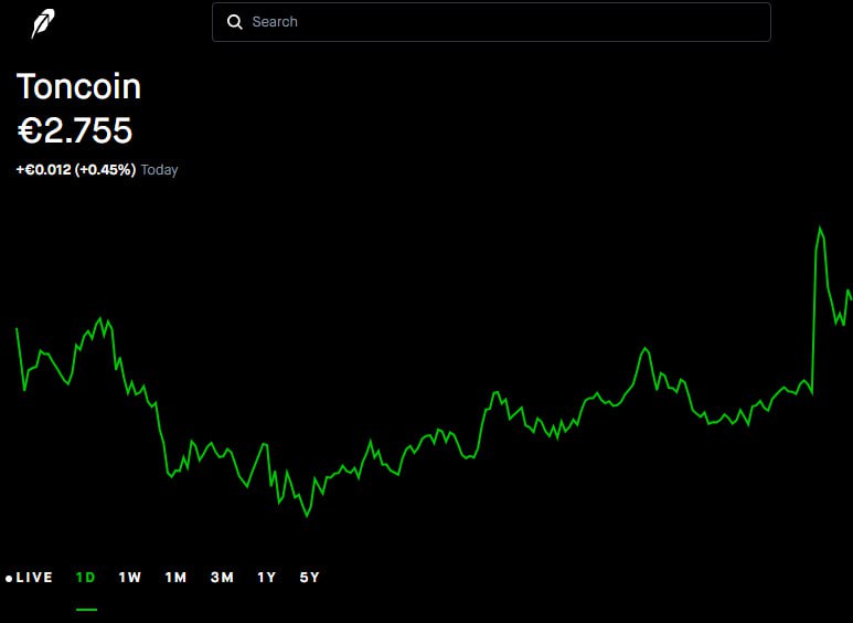 TON на Robinhood Robinhood один из крупнейших финтех брокеров США добавил TON в список торгуемых активов На новости токен подскочил на 3 5 коснувшись 3 29 но быстро начал откатываться вниз Листинг открывает TON доступ к массовой аудитории розничных инвесторов в США однако рынок пока реагирует осторожно Вывод это важный шаг в мейнстрим но удержит ли TON хайп покажет ближайшее время TON Инсайдер