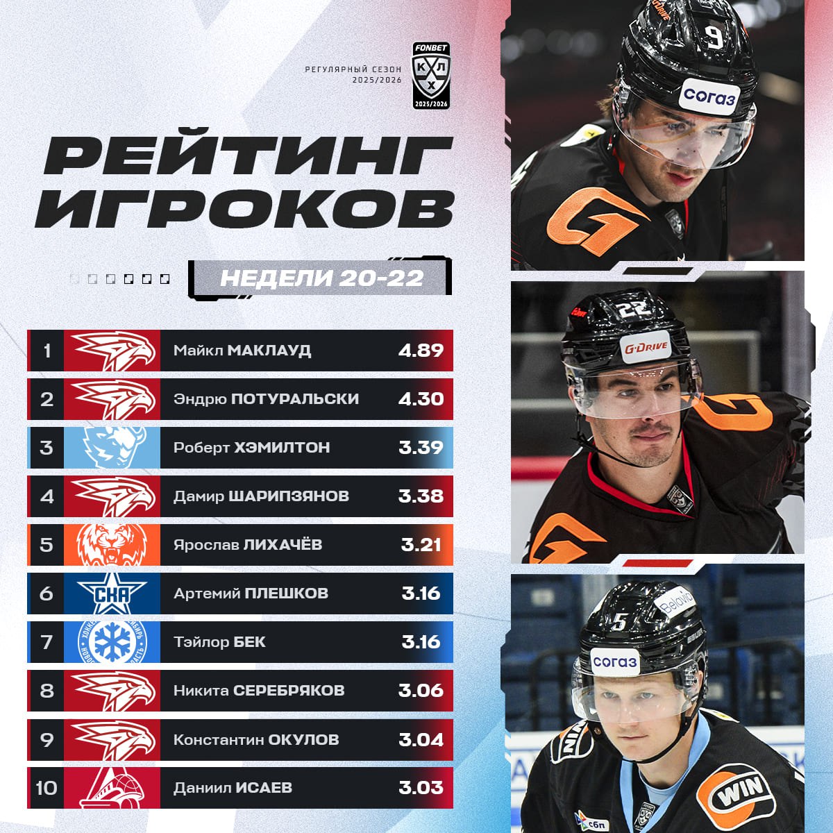 Майкл Маклауд и Эндрю Потуральски лидируют в новом Рейтинге игроков