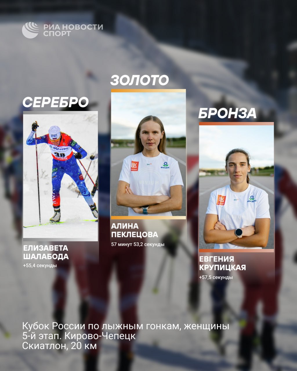 Алина Пеклецова победила в скиатлоне на этапе Кубка России Лыжница представляющая Вологодскую область быстрее всех пробежала дистанцию в 20 км Серебряным призером стала Елизавета Шалабода а тройку лучших замкнула Евгения Крупицкая Подписывайтесь на РИА Новости Спорт в MAX