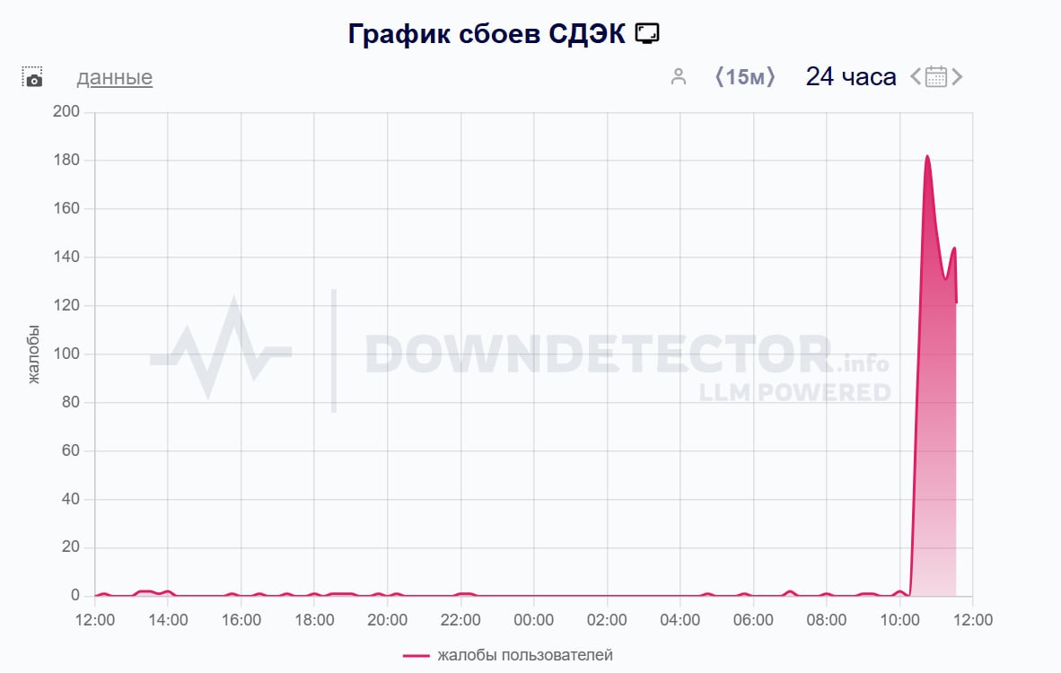 Массовый сбой в работе СДЭК. Невозможно зайти в личный кабинет и получить посылку.  Директор по связям с общественностью СДЭК Михаил Берггрен сообщил  , что ведутся работы по восстановлению системы, в ближайшее время работа сервиса наладится.       Прислать новость