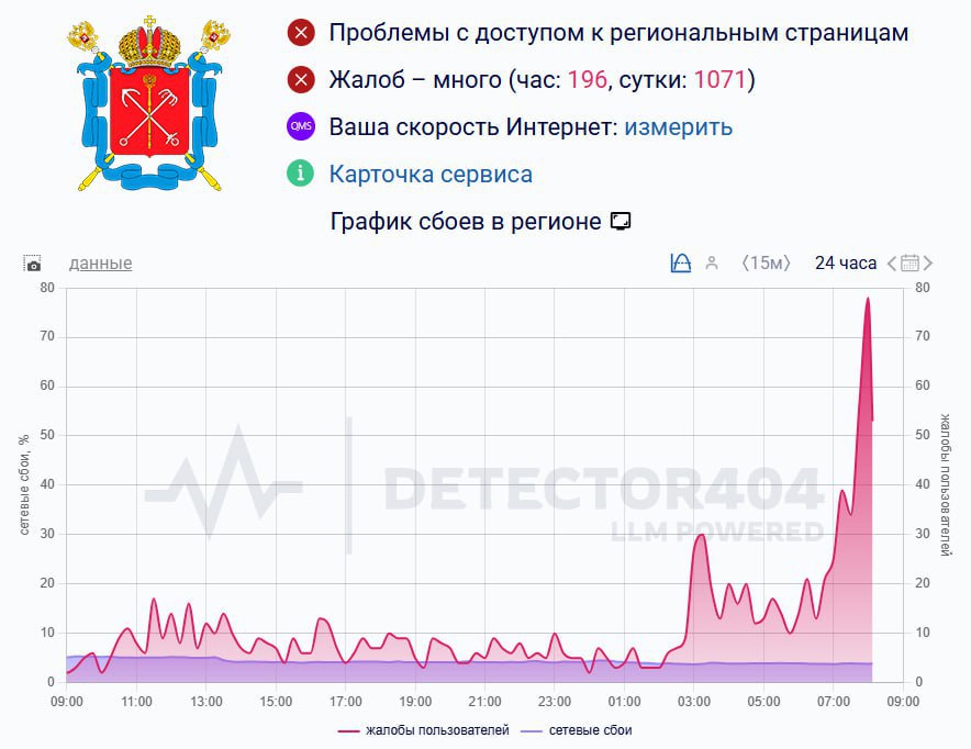 Петербуржцы сообщают о сбоях в мобильном интернете пользователи не могут открыть сайты и приложения проблемы наблюдаются у разных операторов А у вас работает интернет Подписаться