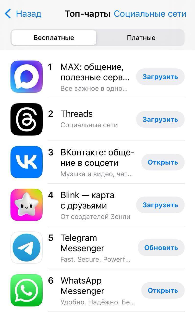 Мессенджер Мax попал в топ 10 всех приложений российской версии App Store, а в разделе соцсетей занял 1 место.