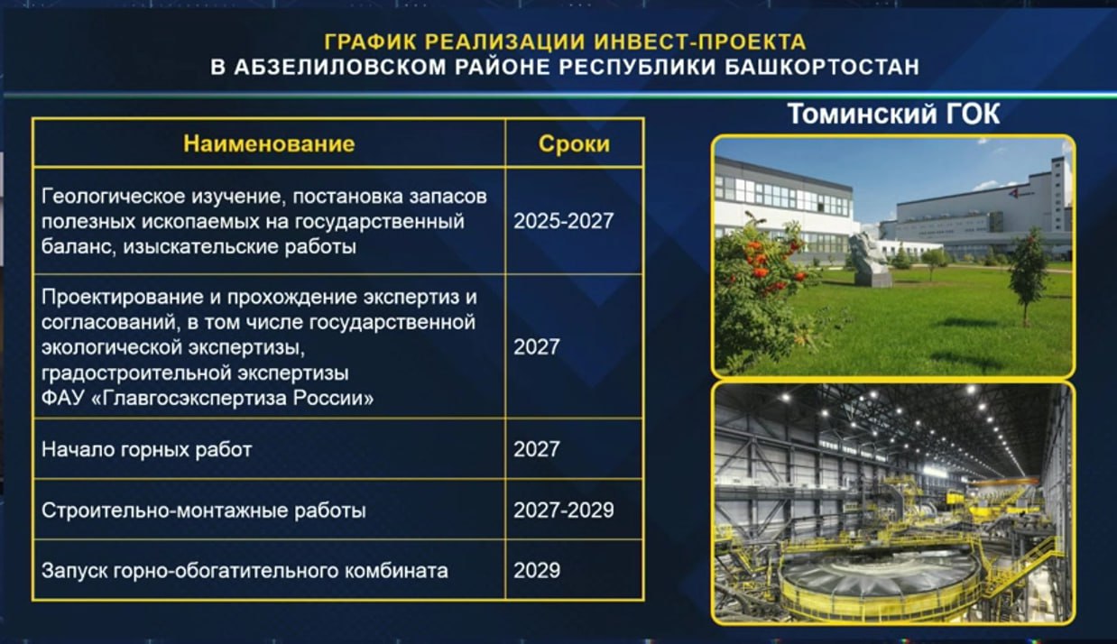 ООО «Салаватское» начала перерегистрацию на резидентство в Башкирии и открыло в Абзелиловском районе офис. Компания будет платить в бюджеты разных уровней по 1,5 миллиарда налогов ежегодно, в том числе 250 миллионов в бюджет района. Предприятие владеет федеральной лицензией на геологическое изучение, разведку и добычу медных руд на Салаватском участке в Абзелиловском районе. Сейчас компания ведет геологическую разведку участка. Если запасы медной руды подтвердятся, к 2029 году тут построят новый ГОК. Предполагается, что новый горно-обогатительный комбинат будет возведён по образцу Томинского ГОКа в Челябинской области – одного из самых современных и экологичных предприятий страны. На предприятии будет работать 1500 человек, в приоритете местные жители. 40 человек уже подали заявку и пока работают на других предприятиях компании. Радий Хабиров поручил министерству образования перестроить работу колледжей, чтобы уже сейчас начать подготовку специалистов.