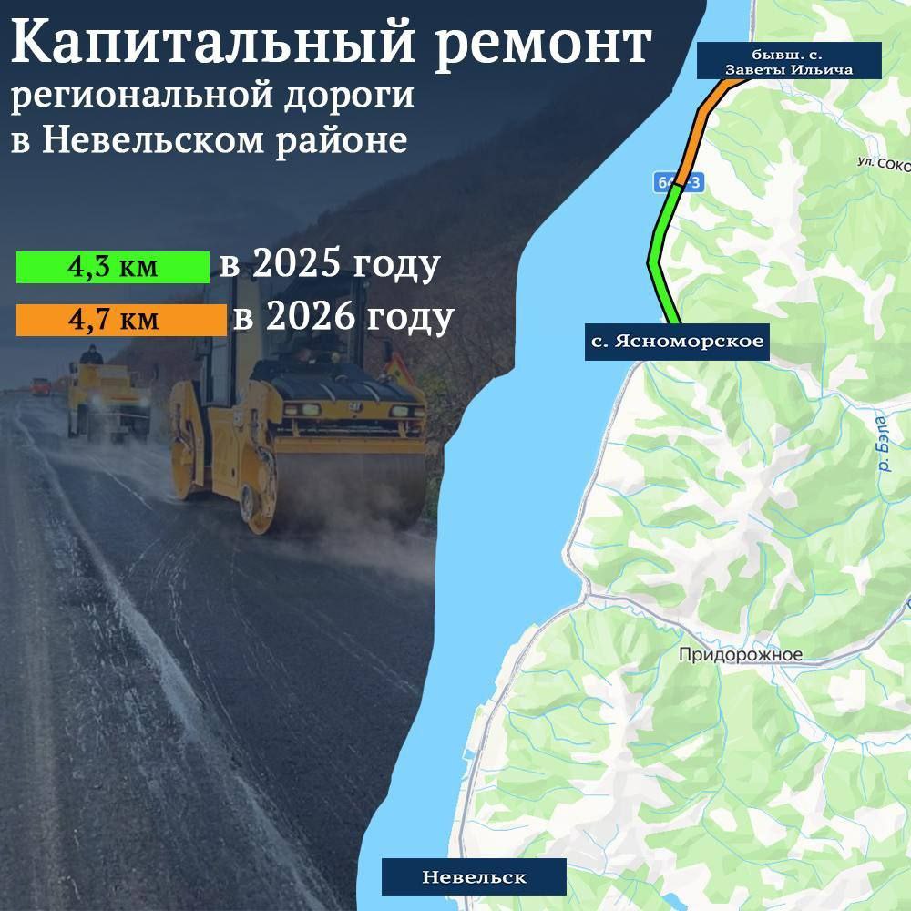 На дороге Невельск — Томари — аэропорт Шахтёрск на западе Сахалина начался капремонт   На участке трассы с 8 по 17 км между селом Ясноморское и бывшим селом Заветы Ильича строители уже заняты подготовкой территории и демонтажем дорожных знаков и ограждений.     Здесь проведут полный комплекс работ с устройством нового покрытия общей протяженностью 4,3 км. Также подрядчик выполнит ремонт водопропускных труб и обустройство полосы отвода.     Оставшиеся 4,7 км автодороги между селом Ясноморское и бывшим селом Заветы Ильича отремонтируют в 2026 году.  Работы по капитальному ремонту трассы ведут в рамках национального проекта «Инфраструктура для жизни», инициированного президентом Владимиром Путиным, сообщили в областном минтрансе.   ———    :     Прислать нам новость: