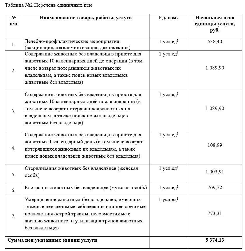Отлов стерилизация и содержание собак в Казани в 2026 году обойдутся в 40 6 млн рублей Заказчиком тендера стал комитет ЖКХ исполкома города Помимо обслуживания исполнитель должен будет вернуть собак их хозяевам если выяснится что животное не является безнадзорным Отловленные собаки будут содержаться в приюте до 10 дней после стерилизации Эти меры нужны для снижения опасности для жителей и предотвращения эпидемии Подрядчика должны выбрать 30 декабря inkazanischa теперь и в МАХ