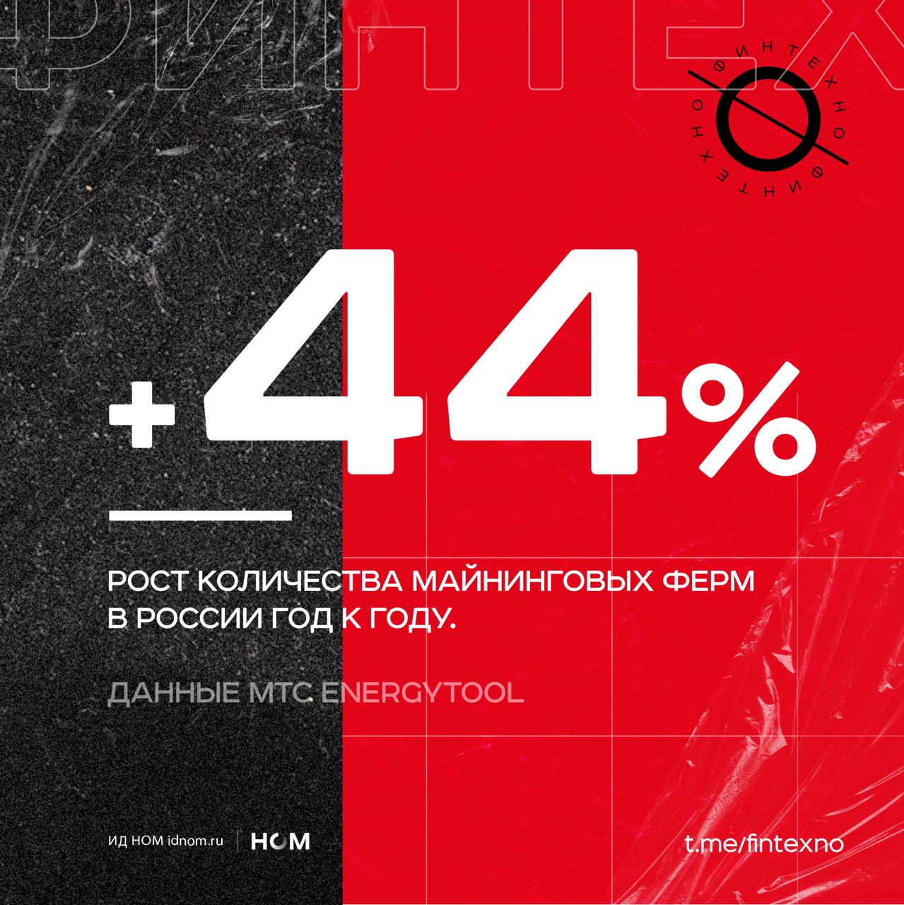 В 2025 году в России выявлено 196 9 тыс майнинговых ферм это на 44 больше чем 136 6 тыс по итогам 2024 года Речь не про реестр юрлиц а именно про выявленные аномалии энергопотребления на основе данных АСКУЭ В 2024 году рост был заметно меньше 7 год к году Драйверы формализация регулирования и повышенная сложность самого процесса Интересный нюанс регулирование майнинга всё больше становится похоже на регулирование промышленной нагрузки а не финансового продукта Главные рычаги электроэнергия тарифы диапазоны ограничения реестры и отчётность Это логично майнинг физически приземлён и управлять им через энергию проще чем через транзакции Если аномалии видны энергосистеме и аналитическим платформам то и налоговой Финтехно