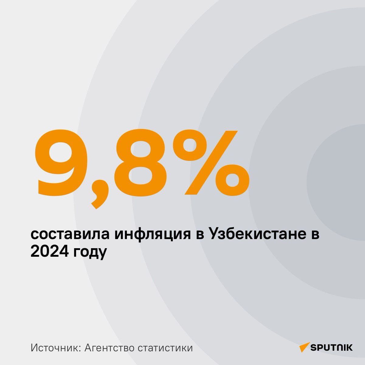 В декабре 2024 года сводный индекс потребительских цен в Узбекистане за месяц составил 1,0%.   Согласно расчетам, среднемесячный прирост сводного ИПЦ за январь-декабрь 2024 года достиг 0,8%.  Об этом сообщает Агентство статистики.