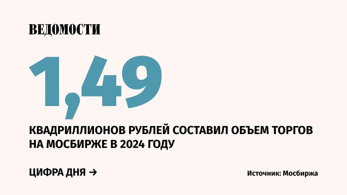 Наибольшую популярность по итогам года продемонстрировал сегмент фондов денежного рынка, стоимость чистых активов за год увеличилась в 4,4 раза и превысила 1 трлн рублей, сообщается на сайте Мосбиржи. Более 90% вложений в фонды составили средства частных инвесторов.  ⏬В прошлом году количество россиян, которые приобрели активы биржевых паевых инвестиционных фондов, выросло более чем в три раза и превысило 1,3 млн.   ⏬Объем сделок физлиц с паями фондов денежного рынка в 2024 году составил 2,5 трлн рублей, что в семь раз больше, чем за 2023 год. Среднедневной общий объем торгов паями составил 13,7 млрд рублей – в шесть раз больше, чем годом ранее.    Объем торгов на Мосбирже за прошлый год превысил на 14% уровень 2023 года, тогда показатель составлял 1,31 квадриллиона рублей.    Подпишитесь на «Ведомости»