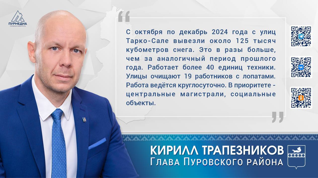 С октября по декабрь 2024 года с улиц Тарко-Сале вывезли около 125 тысяч кубометров снега. Это в разы больше, чем за аналогичный период прошлого года.   Об этом заявил глава Пуровского района Кирилл Трапезников во время прямого эфира     сЛУЧилось