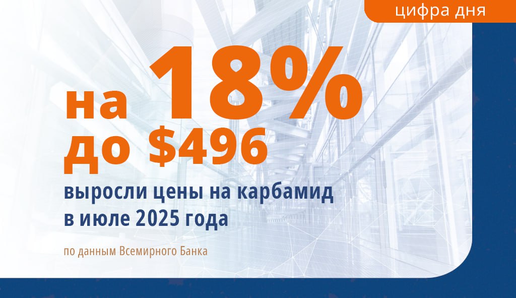 Мировые котировки на карбамид приблизились к значениям 2022 года  Мировые цены на карбамид в июле 2025 года выросли почти на 18%. Средняя цена данного вида азотных удобрений в прошлом месяце составила $496 за тонну. Это стало рекордным значением с декабря 2022 года, когда стоимость тонны достигала $519,4, сообщил Всемирный банк  ВБ .  Причиной роста цен ВБ называет новые заградительные пошлины на импорт удобрений из России, введенные Евросоюзом c 1 июля 2025 года. На сегодняшний день Россия является ключевым экспортером мочевины в мире.  До максимальных значений 2022 года подорожали и другие виды удобрений. Так, стоимость тонны азотно-фосфорных удобрений поднялась до $736, фосфорных – до $736.