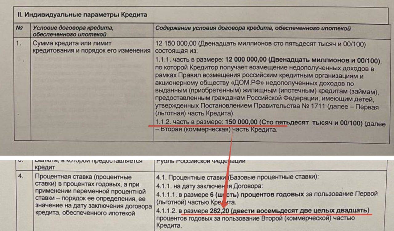 Банк придумал, как в сегодняшних условиях выдать ипотеку под 6% — 12 миллионов рублей одобрены семье под 6%, а неотъемлемая вторая часть кредита в 150 тысяч рублей — под 282,2% годовых.