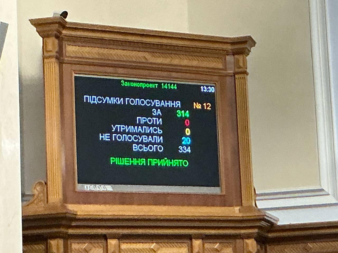 Рада проголосовала за то чтобы на законодательном уровне закрепить общенациональную минуту молчания во время которой в 9 утра останавливается движение транспорта За основу поддержан законопроект 14144 который определяет обязанность органов власти и местного самоуправления обеспечивать информирование о проведении минуты молчания через медиа и системы оповещения Сайт Страна X Twitter Прислать новость фото видео Реклама на канале Помощь