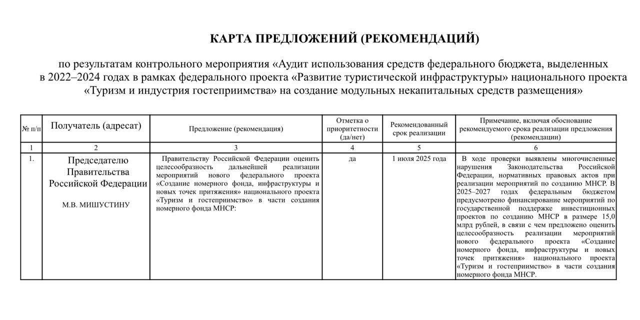 Счётная палата проверила реализацию федеральной поддержки проектов по созданию модульных средств размещения в рамках нацпроекта «Туризм и индустрия гостеприимства». Контроль касался использования субсидий, выделенных с 2022 года в рамках федпроекта «Развитие туристической инфраструктуры». По словам аудитора Натальи Труновой, в 2022–2024 годах на эти цели было предусмотрено 22,2 млрд рублей для 66 субъектов РФ. За счёт господдержки удалось реализовать 505 проектов и ввести в эксплуатацию более 9 тысяч номеров в таких форматах размещения, как кемпинги, автокемпинги и глэмпинги. Тем не менее, выполнение плановых показателей составило лишь 80%, а сроки и цели неоднократно корректировались в сторону уменьшения. Основные проблемы: отсутствует единый инструментарий для учёта количества и характеристик созданных объектов, в правилах предоставления субсидий не установлены чёткие требования к модульным средствам размещения, контроль на региональном уровне за реализацией проектов признан недостаточным. Счётная палата отметила, что в ряде случаев субсидии предоставлялись при отсутствии прав на земельные участки, необходимых разрешений и технико-экономического обоснования. Так, в Кабардино-Балкарии, Бурятии и Тверской области установлено, что 42% объектов размещены на землях с несоответствующим видом разрешённого использования. Также, по результатам анализа, почти половина получателей субсидий 49% занимается исключительно деятельностью по временному размещению граждан, что затрудняет определение объёма налоговых поступлений от таких инвестпроектов. По итогам проверки Счётная палата предложила Правительству оценить целесообразность продолжения программы в её текущем виде и разработать более прозрачный и контролируемый механизм поддержки таких инициатив.