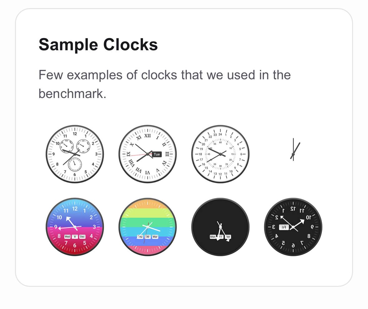 Создан САМЫЙ сложный бенчмарк для ИИ и зумеров ClockBench Тест состоит из 720 вопросов и проверяет умеют ли модели читать аналоговые часы Люди на бенче выбивают в среднем 89 а вот среди моделей победил Gemini с результатом всего 13 Лучшая капча найдена xor journal