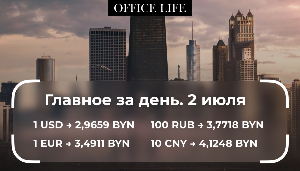 Золотовалютные резервы Беларуси за июнь выросли почти на $380 млн. На 1 июля они установили новый рекорд и составили $11 537,3 млн.      Система выборочных проверок работает в Беларуси уже почти 6 лет. Office Life посмотрел, в какие крупные компании придут проверяющие в июле.      Задолженность бизнеса по кредитам банков впервые превысила 61 млрд рублей. При этом более 52% кредитов бизнеса являются долгосрочными.      За январь — июнь в Беларуси купили 708 пустующих домов. Это на 7% больше, чем за аналогичный период 2024-го.      Правительство уточнило размер платежей в фонд национального развития