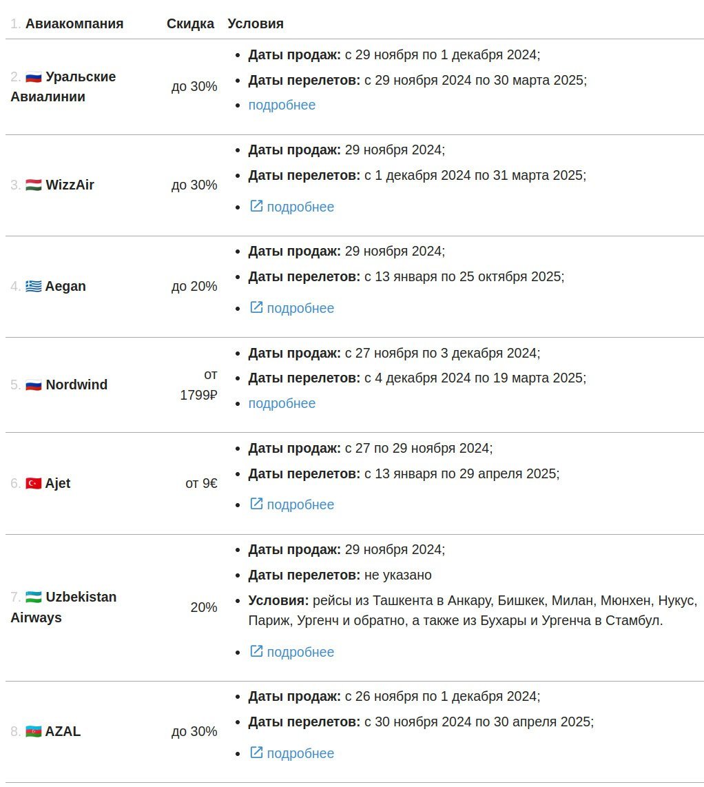Распродажу билетов по 30% скидке запустили российские авиакомпании  Многие из них продлятся до конца недели или даже месяца. Скидки идут до 30% на направления по России. Подробнее обо всех условиях можно узнать на сайтах авиакомпаний.   Скрин взят с сайта GOGOV.