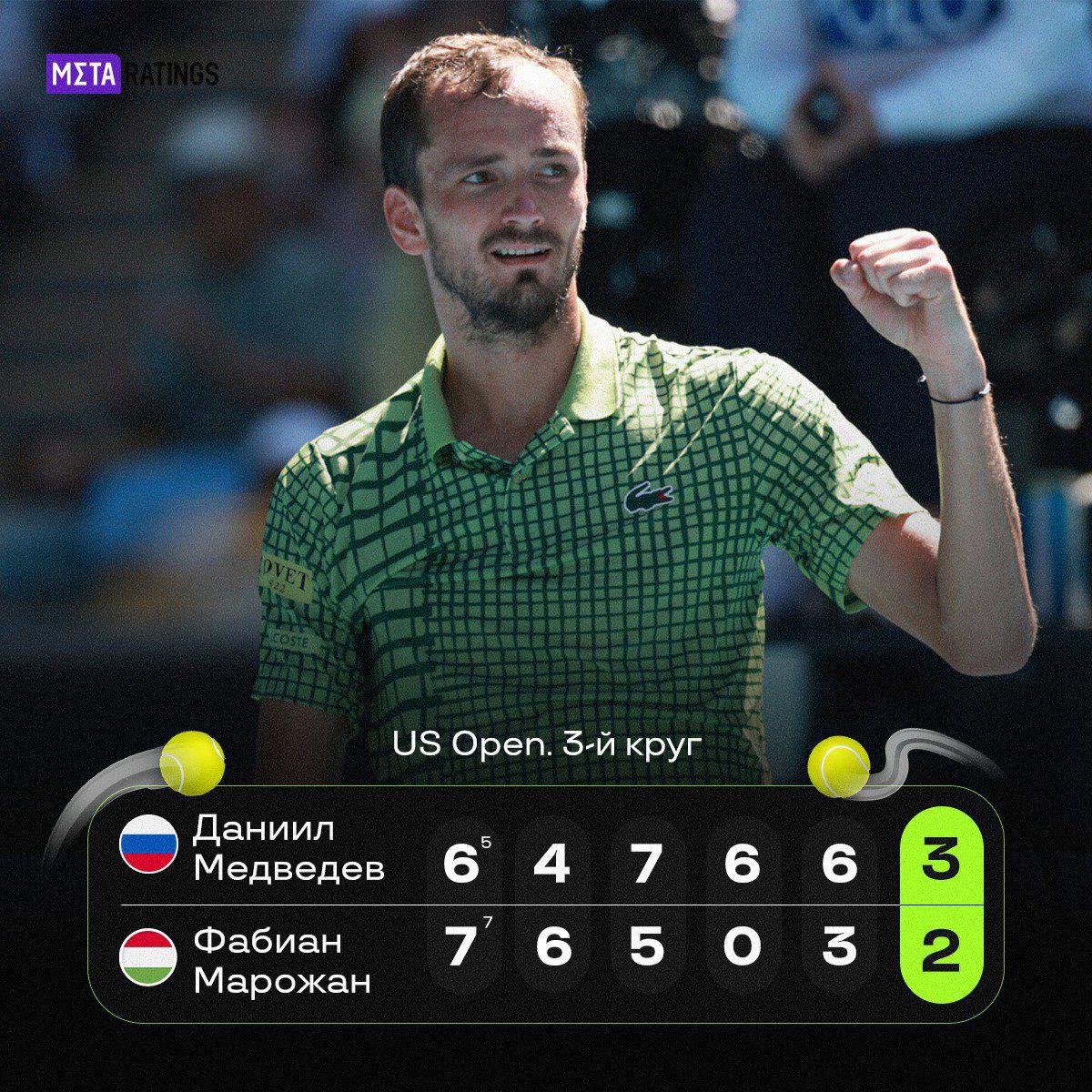 Медведев оформил мощный камбэк в третьем круге US Open Проиграл первые два сета но собрался и забрал оставшиеся три В тяжёлом матче победил Фабиана Марожана В следующем круге Даня встретится с 29 й ракеткой мира Лёнером Тьеном СКОРЕЕ ЛОВИ БОНУС 3000р ОТ WINLINE