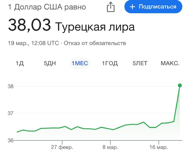 Турецкая Лира обвалилась на 10% за день на фоне задержания мэра Стамбула.  Турки начинают готовиться к новому витку инфляции, а Турецкий ЦБ теперь не сможет снижать ставку и не будет рассчитывать на стабилизацию ситуации в экономике.