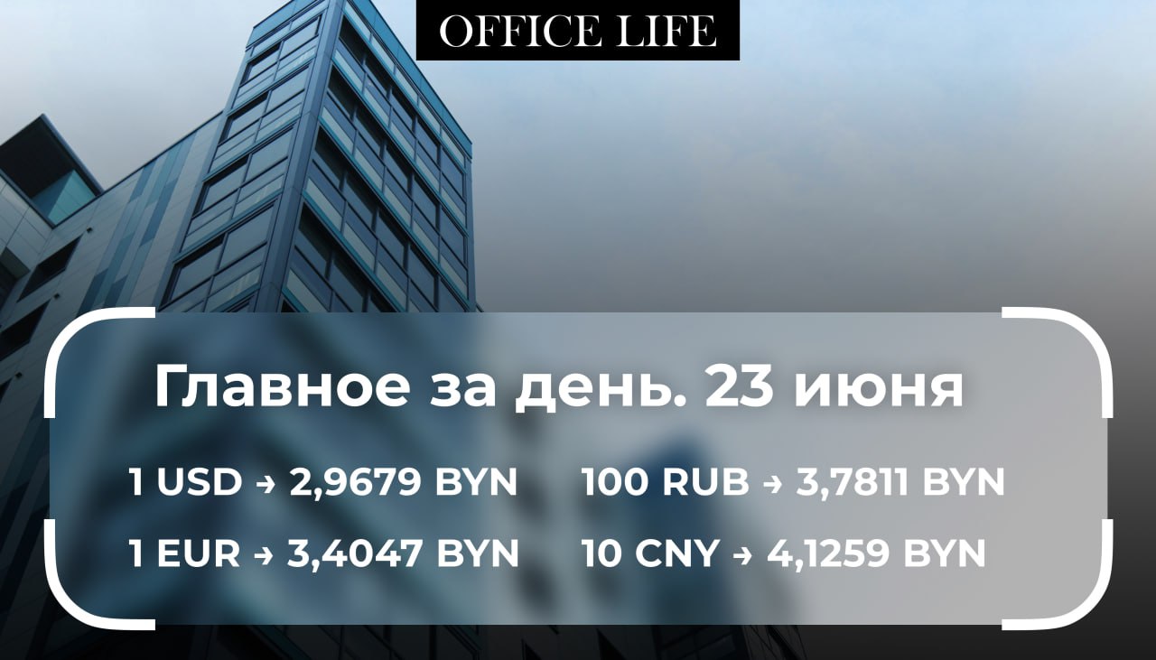 Нацбанк Беларуси повысил ставку рефинансирования впервые за два года. С 25 июня ее размер — 9,75%. Нацбанк пересмотрел расчетные величины стандартного риска на июль. По сравнению с июнем большинство показателей выросли. Депутаты одобрили документ, который вводит штрафы за отсутствие картошки в магазинах В 2025 году Беларусь увеличила биржевой товарооборот с ЕАЭС на 10%. Сумма сделок превысила $408 млн. «Белтелеком» планирует запустить свои услуги сотовой связи в 2026 году. Это стратегический проект и работа по его реализации уже началась.