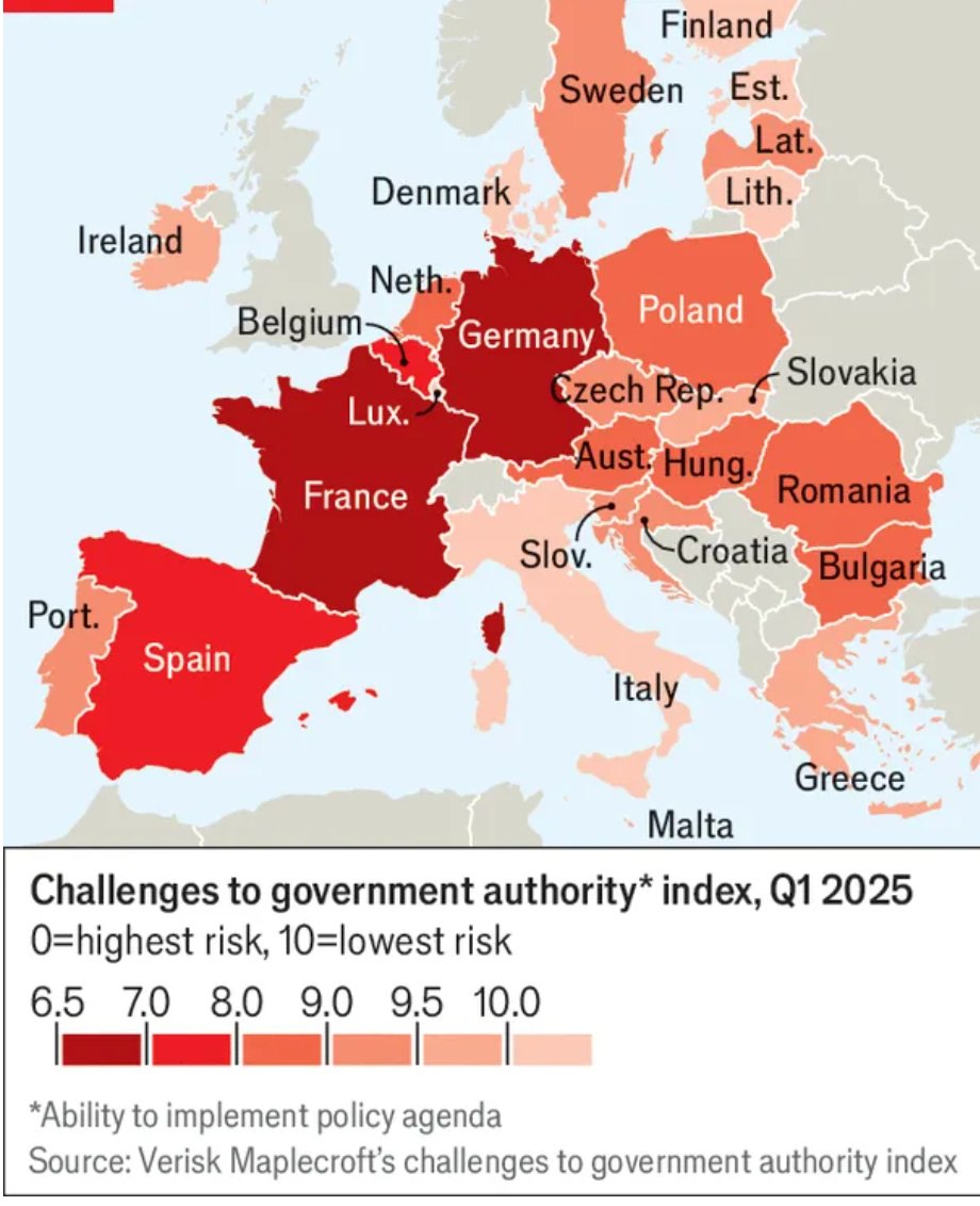 Европа может развалиться на части, — The Economist   Кризис, связанный с антироссийскими санкциями, сильно ударил по ЕС. Но следующий будет ещё сложнее: Америка и Китай разделят презрение к ЕС и к глобальным правилам. Их лидеры свяжут экономические вопросы и вопросы безопасности для получения максимального влияния, включая обещание Трампа использовать тарифы, — констатирует британский The Economist   Во время кризиса еврозоны в начале 2010-х годов трудности испытывала периферия Европы, сейчас страдает её ядро, речь идёт о Германии, Франции и Италии   В 2023 году страны ЕС потратили на оборону 1,6% ВВП. Теперь все согласны с тем, что расходы должны превысить 2% или даже 3% ВВП. При этом Трамп ясно дал понять, что ожидает от членов НАТО увеличения расходов до 5% ВВП. ЕС может потребоваться крупный бюджет в размере 100 млрд евро, который в настоящее время не превышает 8 млрд евро   Ситуация усугубляется падением экономики и политическим хаосом в Германии, Франции и Испании. Европа находится в самом уязвимом положении за последние десятилетия   «КРИСТАЛЛ РОСТА» ранее информировал о том, что по мнению турецкого Haber Global дух ЕС исчез. Евросоюз движется к краху