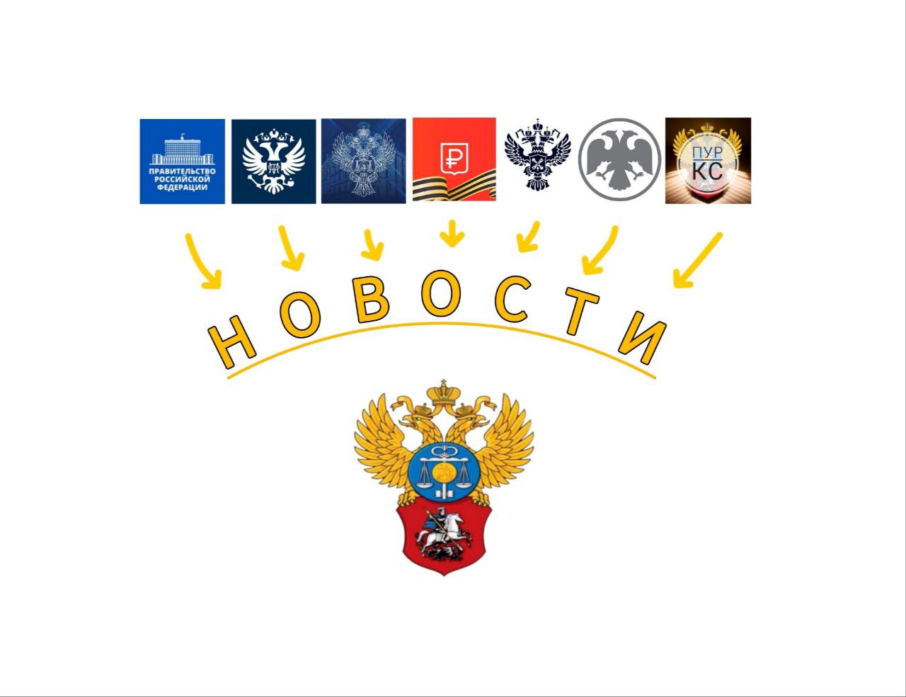 Правительство России: назван первый победитель конкурса «Лучший по профессии» - лучшим агрономом России стал Закиев Рузиль из Татарстана. Профессия агронома остается одной из самых востребованных в сельском хозяйстве. Согласно кадровому прогнозу, в ближайшие 5 лет в отрасль потребуется привлечь более 638 тыс. человек – это почти 15% от текущего числа занятых в агропромышленном комплексе. Конкурс – часть нацпроекта «Кадры» проходит в новом формате: - число номинаций увеличено до 20, - номинации отбирались самые востребованные в среднесрочной перспективе профессии, - на федеральные этапы конкурса выходили победители региональных и отраслевых этапов. Организатор – Минтруд России. Номинации проводятся при участии отраслевых ведомств, социальных партнеров, регионов. Правительство РФ списало задолженность по бюджетным кредитам для 25 регионов на общую сумму почти на 43 млрд рублей. По поручению Президента РФ в феврале 2025 года были приняты новые правила для списания задолженности по бюджетным кредитам регионов. Теперь по ним можно списать 2/3, если высвобождаемые ресурсы пойдут на инвестиции и инфраструктурные проекты. Минфин России: в Астрахани прошёл Всероссийский семинар-совещание с руководителями финансовых органов субъектов РФ при участии представителей Совета Федерации России, Минфина России, Федерального Казначейства, ФНС России, ФФОМС, Счётной палаты РФ. Министр финансов РФ Силуанов обозначил для регионов фокус при формировании их бюджетов и призвал власти регионов принимать выверенные, сбалансированные бюджеты: «Это, в первую очередь, Национальные цели развития, которые Президент определил на предстоящий год и до 2030 года, а также национальные проекты. Вот наш основной приоритет и на федеральном уровне, и на уровне регионов. Все необходимые средства нужно предусмотреть». Казначейство России: на этой неделе в фокусе внимания руководства: - вопросы исполнения бюджетов бюджетной системы Российской Федерации, - состояние ликвидности единого казначейского счета и единых счетов бюджетов, - качество кассового планирования. ___ #УФК_по_г_Москве #новости_УФК_по_г_Москве
