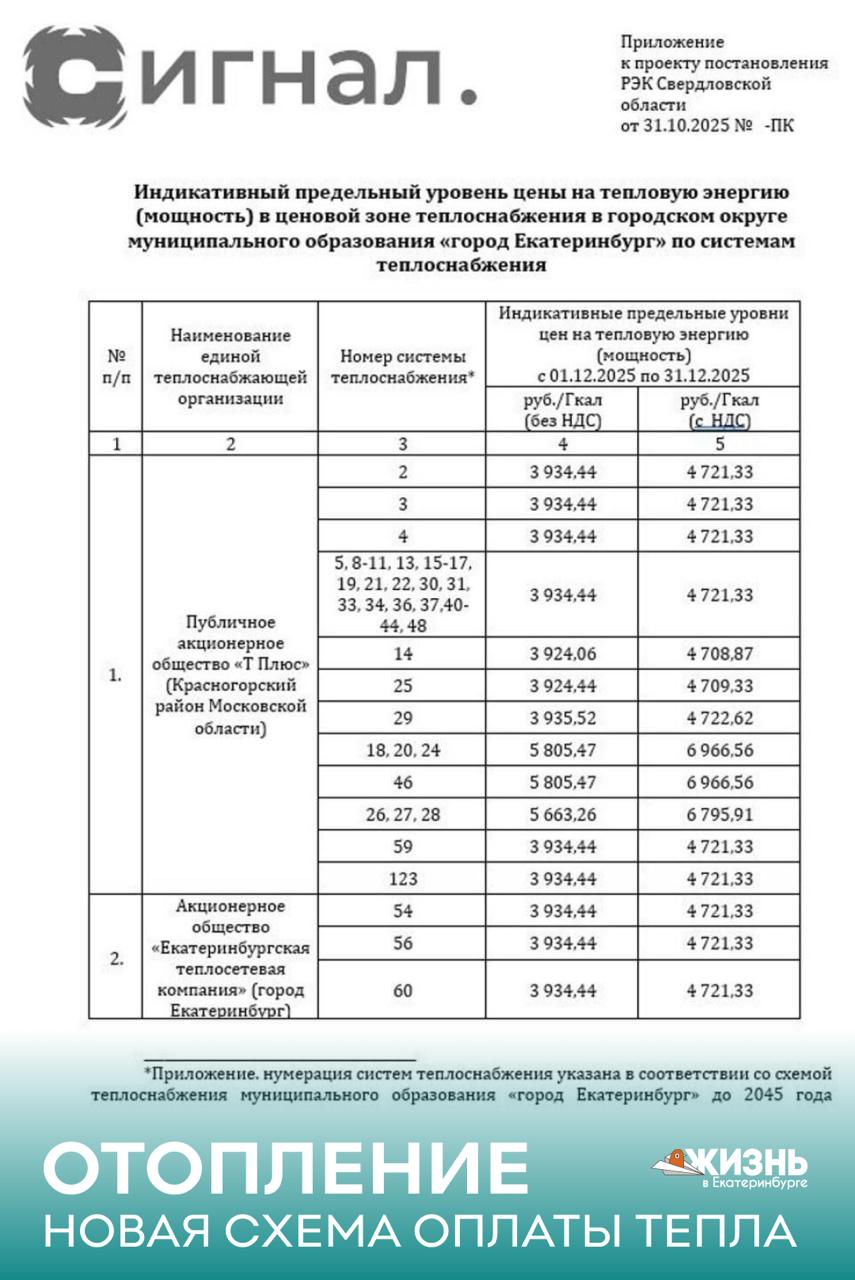 В Екб станет теплее Мэр Орлов подписал соглашение которое обещает более надёжное теплоснабжение и качественные услуги для горожан Документ закрепляет цены на тепло на 10 лет вперёд После повышения тарифов компании будут обязаны ежегодно ремонтировать до 100 километров теплосетей и оперативно устранять аварии А у вас тепло дома Подписаться на Жизнь в Екб   Канал в MAX