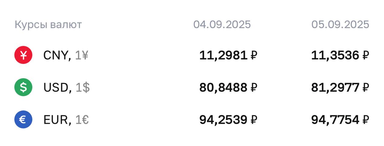 ЦБ повысил курс доллара до 81 впервые с конца июля investingcorp