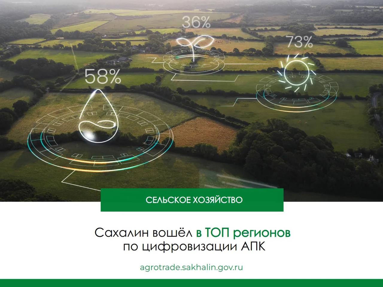 В 2025 году Сахалинская область вошла в ТОП 10 динамического рейтинга цифровой трансформации агропромышленного комплекса страны заняв место А среди субъектов Дальневосточного федерального округа регион продемонстрировал лидирующие позиции став абсолютным лидером Наше министерство на протяжении трёх лет участвует в данном рейтинге который является эффективным инструментом развития цифрового государственного управления При формировании рейтинга по уровню цифровизации АПК учитываются десять важнейших критериев охватывающих как информационную составляющую так и практическое внедрение инноваций Островной агропромышленный комплекс переживает настоящую технологическую трансформацию Внедрение платформенных решений искусственного интеллекта и беспилотников работа Единой федеральной информационной системы о землях сельскохозяйственного назначения всё это уже не планы на будущее а реалии сегодняшнего дня Эти инструменты дают возможность повысить точность управления отраслью и заложить фундамент для устойчивого роста производства отметила министр сельского хозяйства и торговли Сахалинской области Инна Павленко Динамический рейтинг был разработан в 2023 году для оценки уровня цифрового развития АПК в регионах Он призван помочь в решении задач определённых в Указе Президента России Владимира Путина О национальных целях развития Российской Федерации на период до 2030 года сельское хозяйство MAX ВК ОК TG