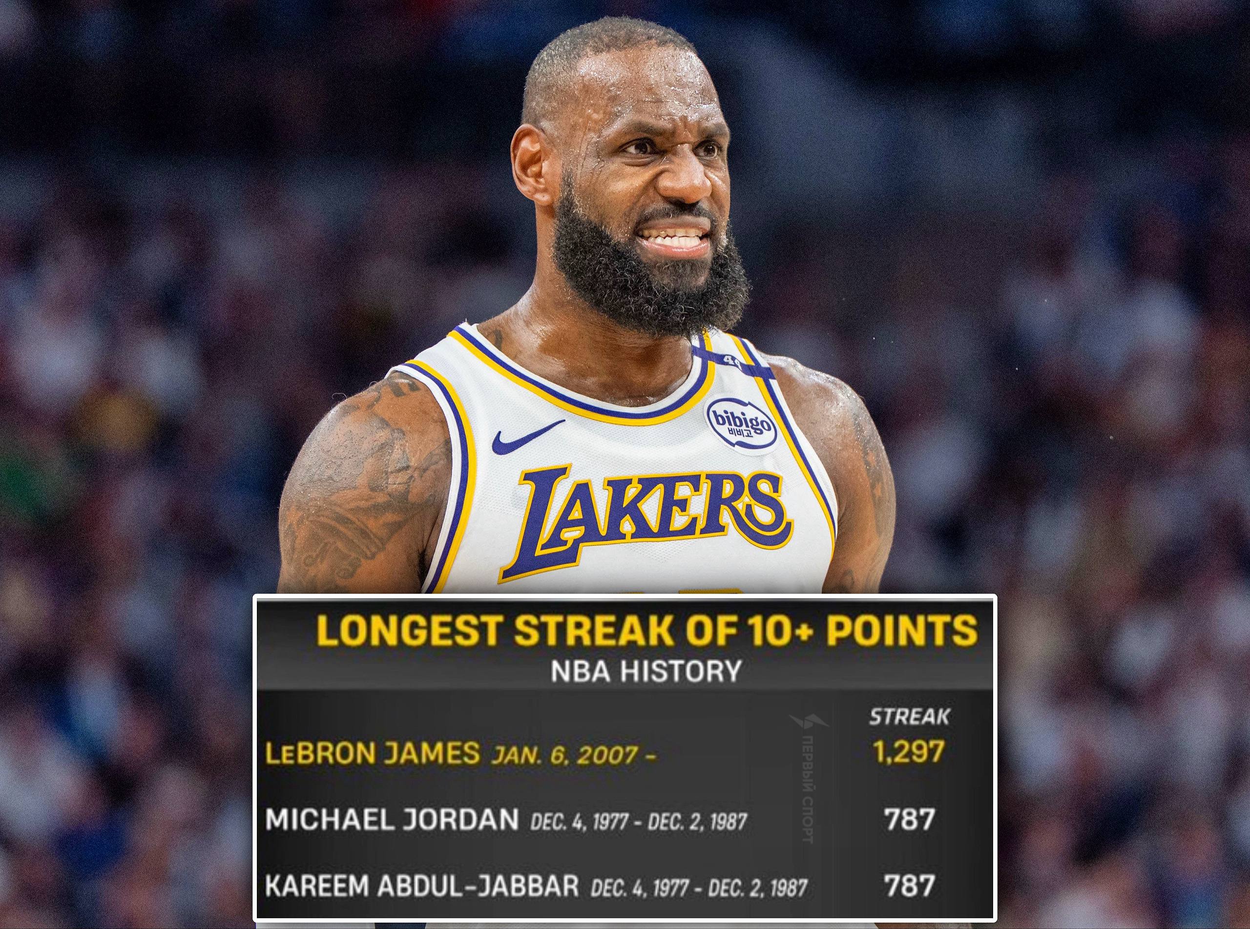 Леброн Джеймс не набрал 10 очков за матч впервые с 2007 года рекордная серия в НБА длилась 6908 дней и 1297 матчей до игры с Торонто Леброн набирал минимум по 10 очков в каждом матче в течение 19 лет Последний раз когда Леброн не смог пробить эту отметку ему было всего 22 года тогда ещё не существовало iPhone биткоина и приложений для заказа такси а курс доллара был 26 рублей В сегодняшнем матче Леброн набрал всего 8 очков за 36 минут реализовав лишь 4 броска из 17