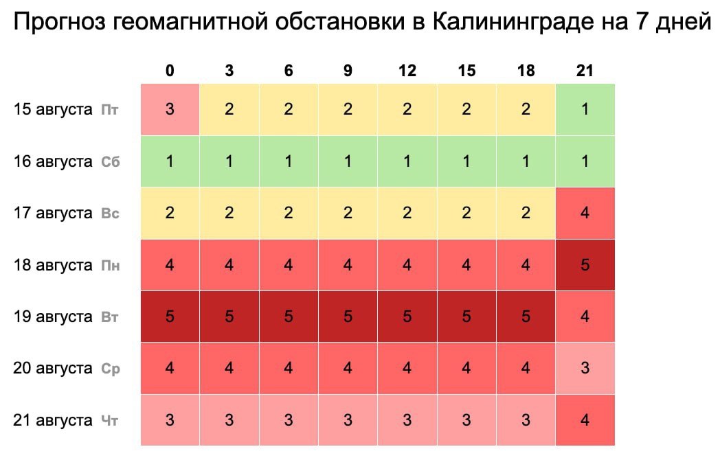 Череда мощнейших магнитных бурь обрушится на Калининград уже в понедельник.  Источник :