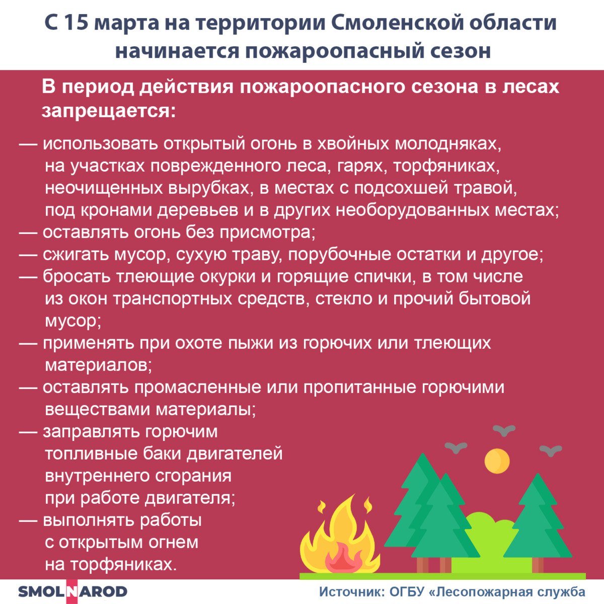 В Смоленской области начался пожароопасный сезон  С субботы, 15 марта, в Смоленской области официально стартовал пожароопасный сезон — такой приказ выпустило региональное министерство лесного хозяйства и охраны объектов животного мира. Кроме того, изменения внесены в соответствующее постановление областного правительства.  Как сообщает пресс-центр Лесопожарной службы Смоленской области, к подавляющему большинству природных пожаров  около 90%  приводят действия человека. В связи с этим представители ведомства призывают жителей региона не нарушать запреты, установленные на период действия пожароопасного сезона.  Кроме того, смолян просят воздержаться от поджогов травы. Первый пал сухостоя в 2025 году был зафиксирован 7 марта, и всего за неделю на территории субъекта было зарегистрировано 42 подобных возгорания на общей площади более 125 гектаров.