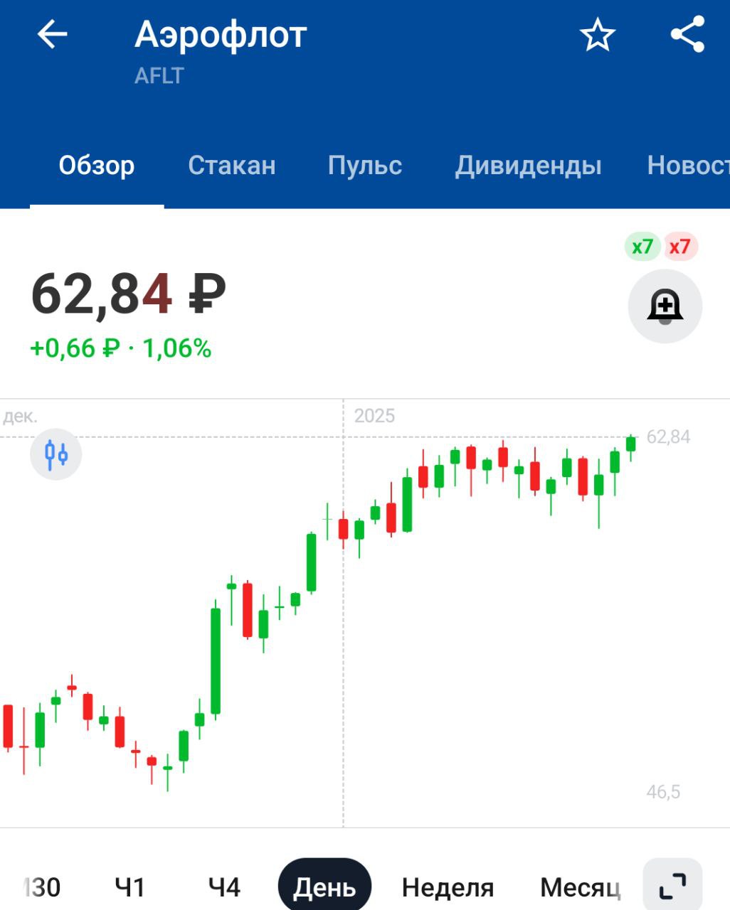 Аэрофлот планирует интегрировать ИИ в большую часть своего программного обеспечения - глава компании   Марусю от ВК прикрутят, чтобы силы зла объединились