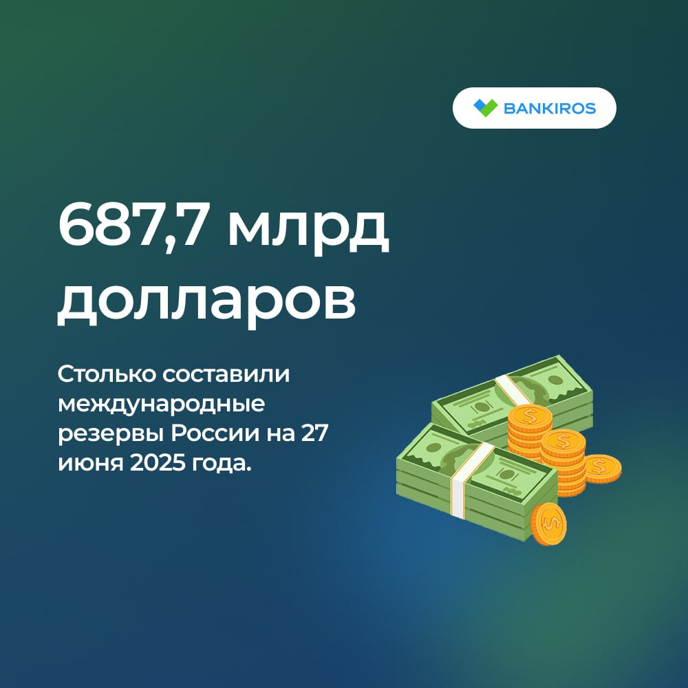 Международные резервы России установили новый рекорд – 687,7 млрд долларов Неделей ранее было 687,2 млрд долларов. Рост составил 0,5 млрд долларов +0,1% . Предыдущий исторический максимум был установлен 9 мая – 687,3 млрд. Будь в курсе с Банкирос Буст