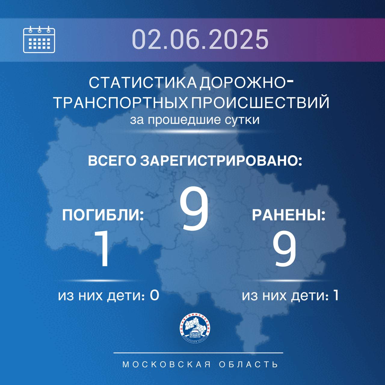 2 июня 2025 года на дорогах Подмосковья зарегистрировано 9 ДТП, в которых 1 человек погиб и 9 получили ранения различной степени тяжести. В случае возникновения ситуаций, связанных с неисправностью автомобиля или другими происшествиями, обращаетесь за помощью по телефонам: 8 495 688-81-71 Центр Управления Госавтоинспекции Московской области или «112».