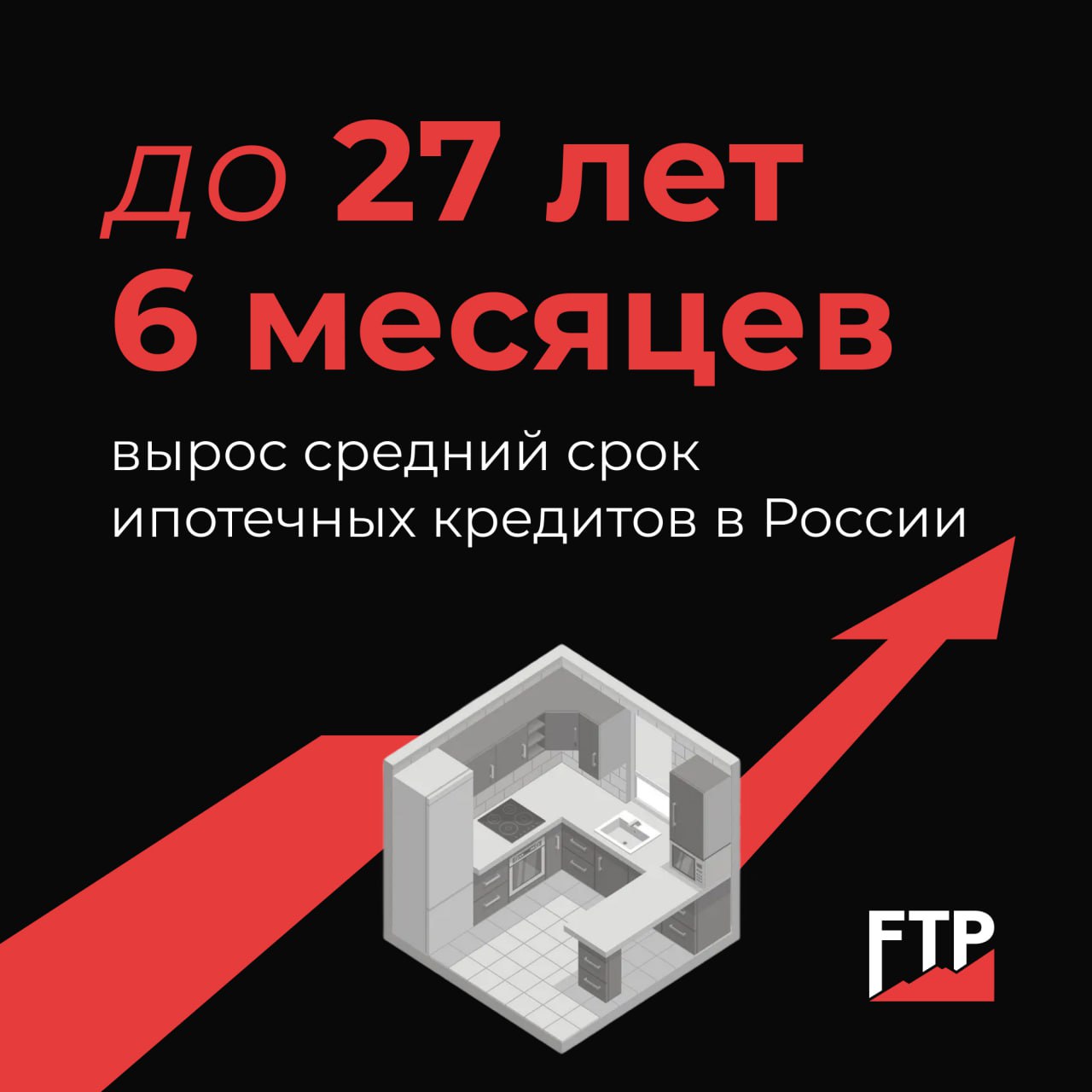 Средний срок ипотечных кредитов аномально вырос до 27 лет 6 месяцев  При этом средние сроки по потребительским и автокредитам, достигнув максимума в середине 2024 года, стали снижаться. Если при выдаче автомобильных кредитов средний срок достигал 100 месяцев, то к концу года он снизился до 67 месяцев. При выдаче потребительских — максимум составлял 72 месяца, а потом — снизился до 26.