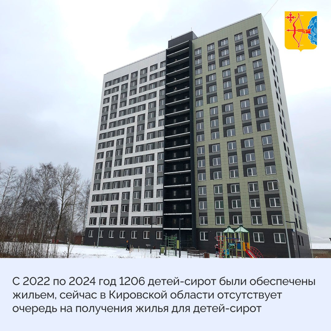 За период с 2022 по 2024 год в Кировской области 1206 детей-сирот были обеспечены жильем. На 21,8% уменьшилось количество воспитанников в организациях для детей-сирот. Также были увеличены выплаты для родителей, усыновивших детей-сирот. Размер единовременного пособия при усыновлении вырос с 50 до 100 тыс. рублей. Ежемесячные выплаты приемным родителям, принявшим на воспитание в семью детей-сирот с ограниченными возможностями здоровья, детей-инвалидов увеличены с 15 до 30 тысяч рублей. Увеличено финансирование на полное государственное обеспечение детей-сирот в год. Кировская область