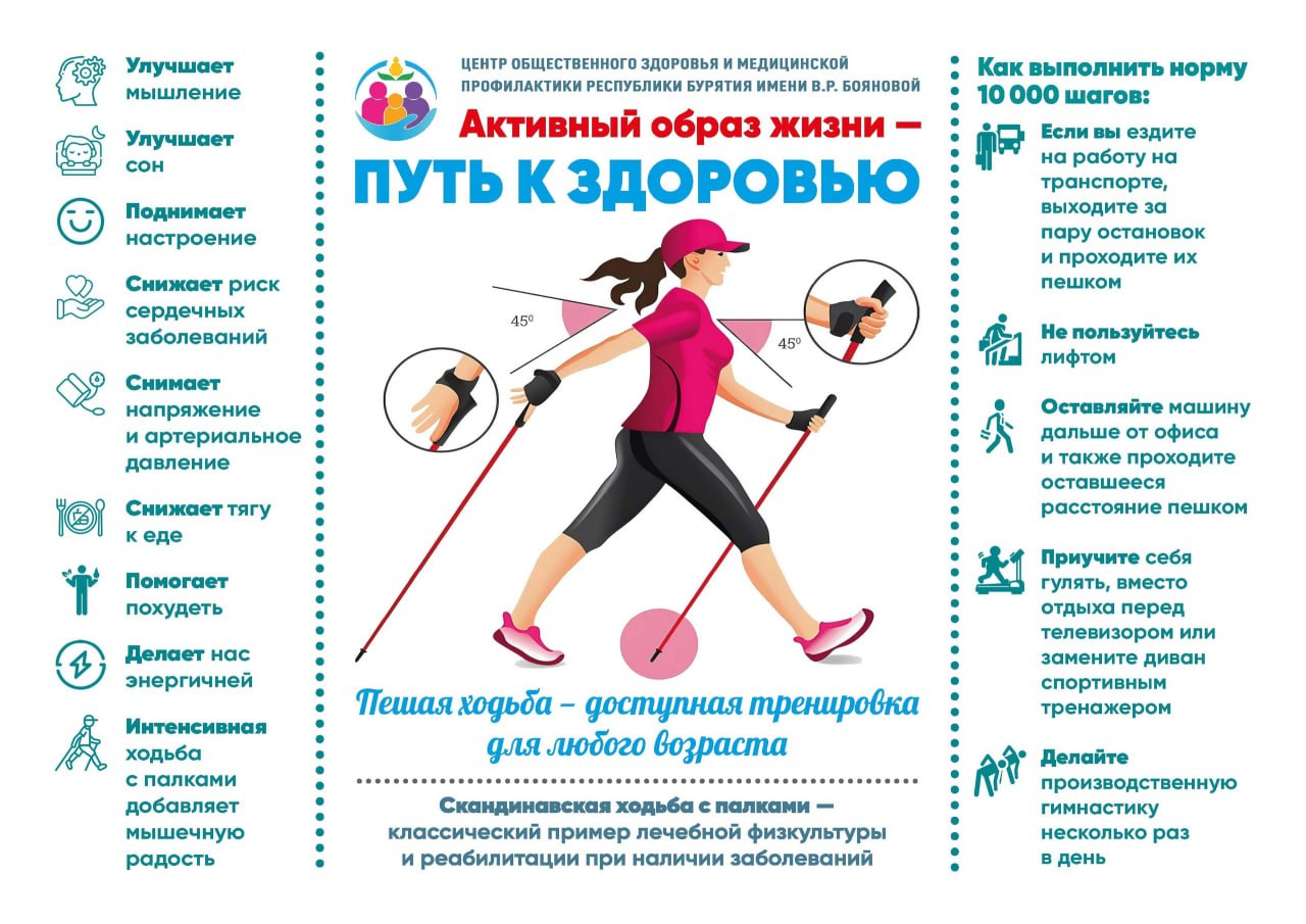Новая рабочая неделя началась с продвижения активного образа жизни Как утверждают специалисты Республиканского Центра медпрофилактики самый простой и доступный шаг к здоровью обычная ходьба она не требует особой подготовки но дарит огромную пользу Укрепляет сердце и сосуды Делает кости прочнее Нормализует давление Помогает держать мышцы в тонусе и мягко снижать вес Улучшает работу мозга и снижает стресс Способствует здоровому сну Найдите 30 минут в день для неспешной прогулки на свежем воздухе Гуляйте в парке выходите на остановку раньше поднимайтесь по лестнице