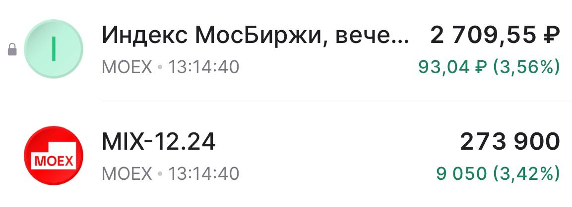 Индекс МосБиржи прибавляет более 3,5%, преодолев отметку 2700п.   Сегодня статистика по инфляции РФ.